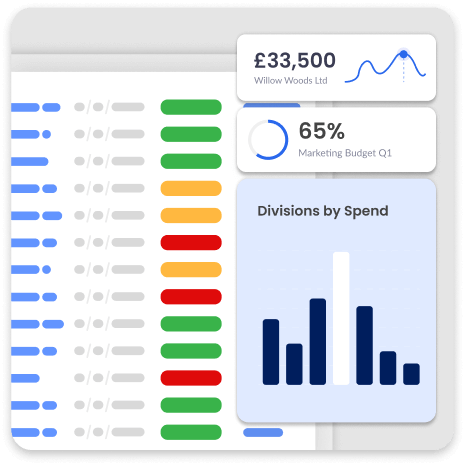 Effortless reporting with full visibility